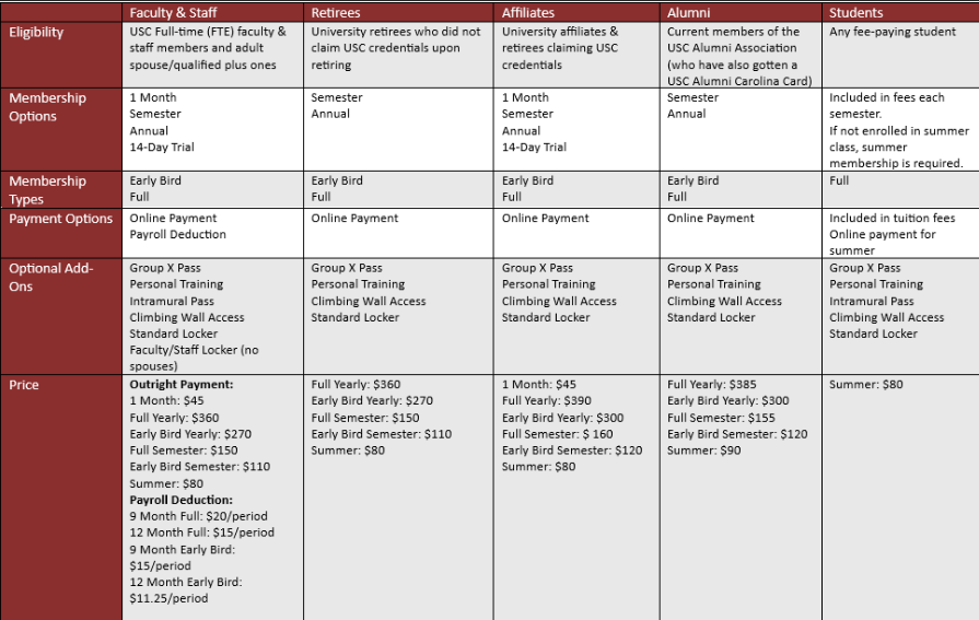 Chart of all CREC Membership options